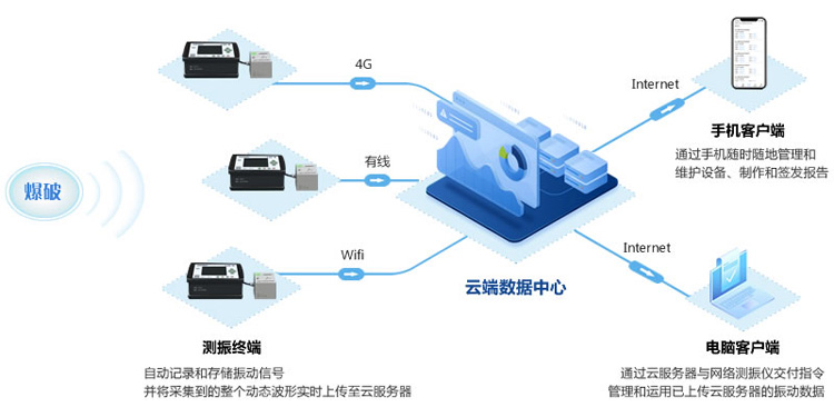 N工作原理