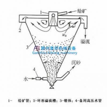 新型重选水力选矿设备 石英砂矿240X240水力分级机